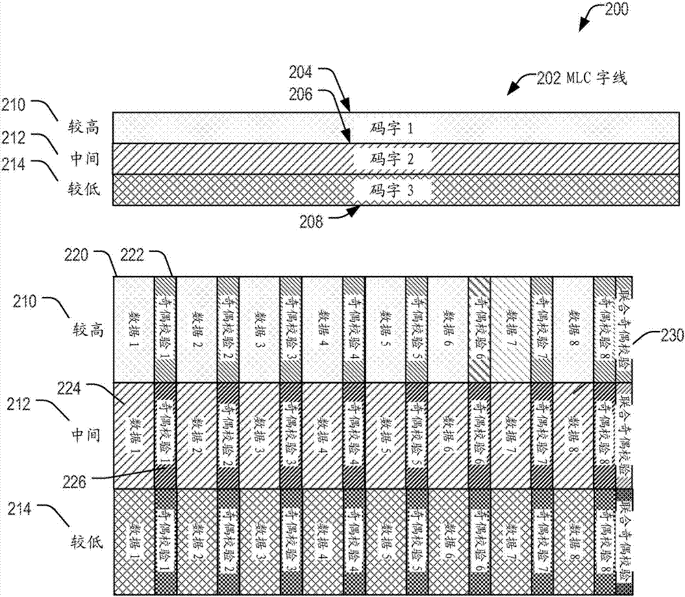 Systems and methods for storing data