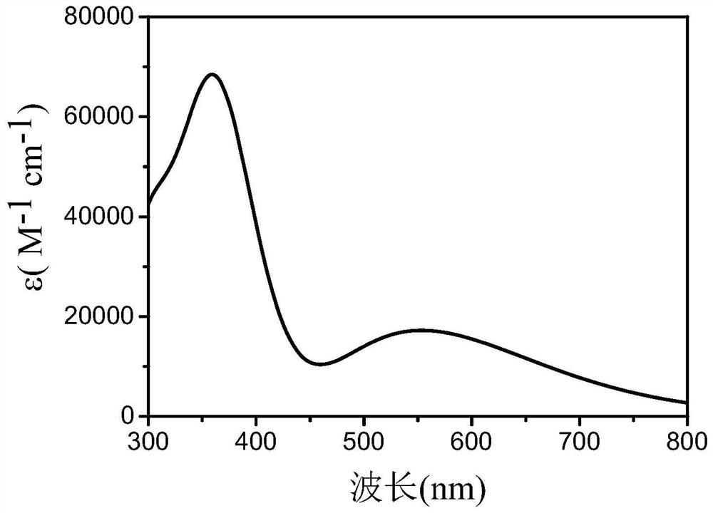 Organic dye sensitizer based on dibenzophenothiazine as well as preparation method and application of organic dye sensitizer