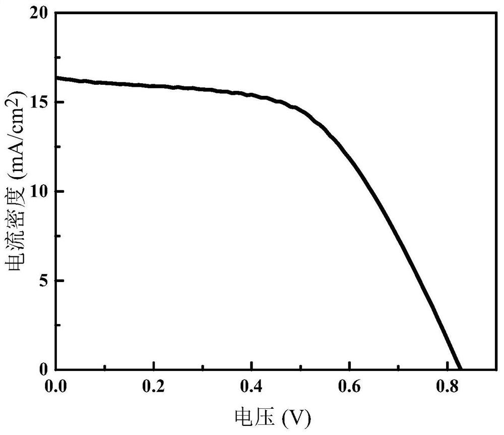 Organic dye sensitizer based on dibenzophenothiazine as well as preparation method and application of organic dye sensitizer