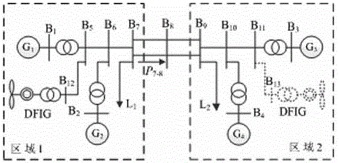 Inertia comprehensive control method for power generation system comprising controllable inertia wind power generator