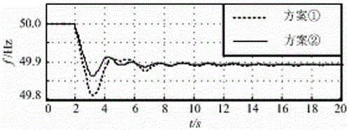 Inertia comprehensive control method for power generation system comprising controllable inertia wind power generator