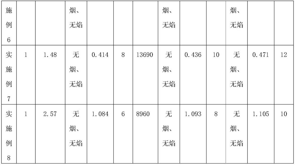 Flameless solid fuel, and preparation method and application thereof