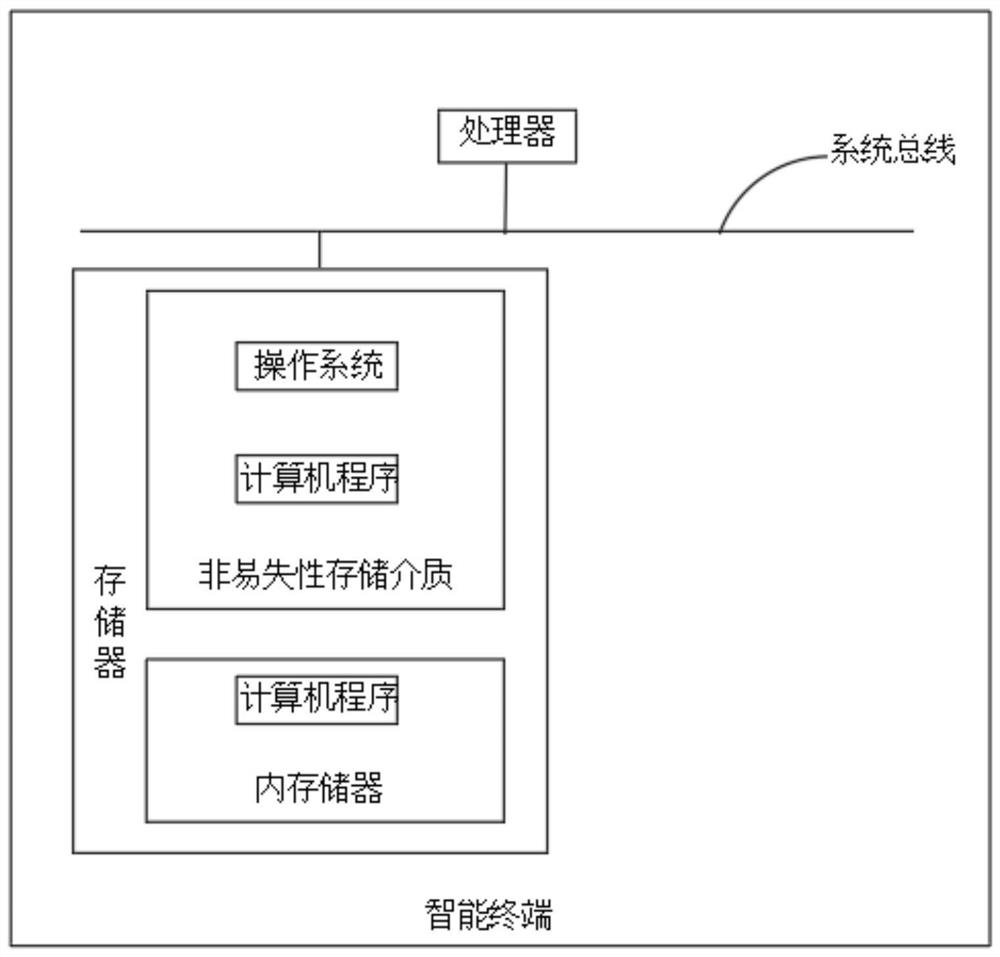 Chromosome stripe image enhancement method and system, intelligent terminal and storage medium