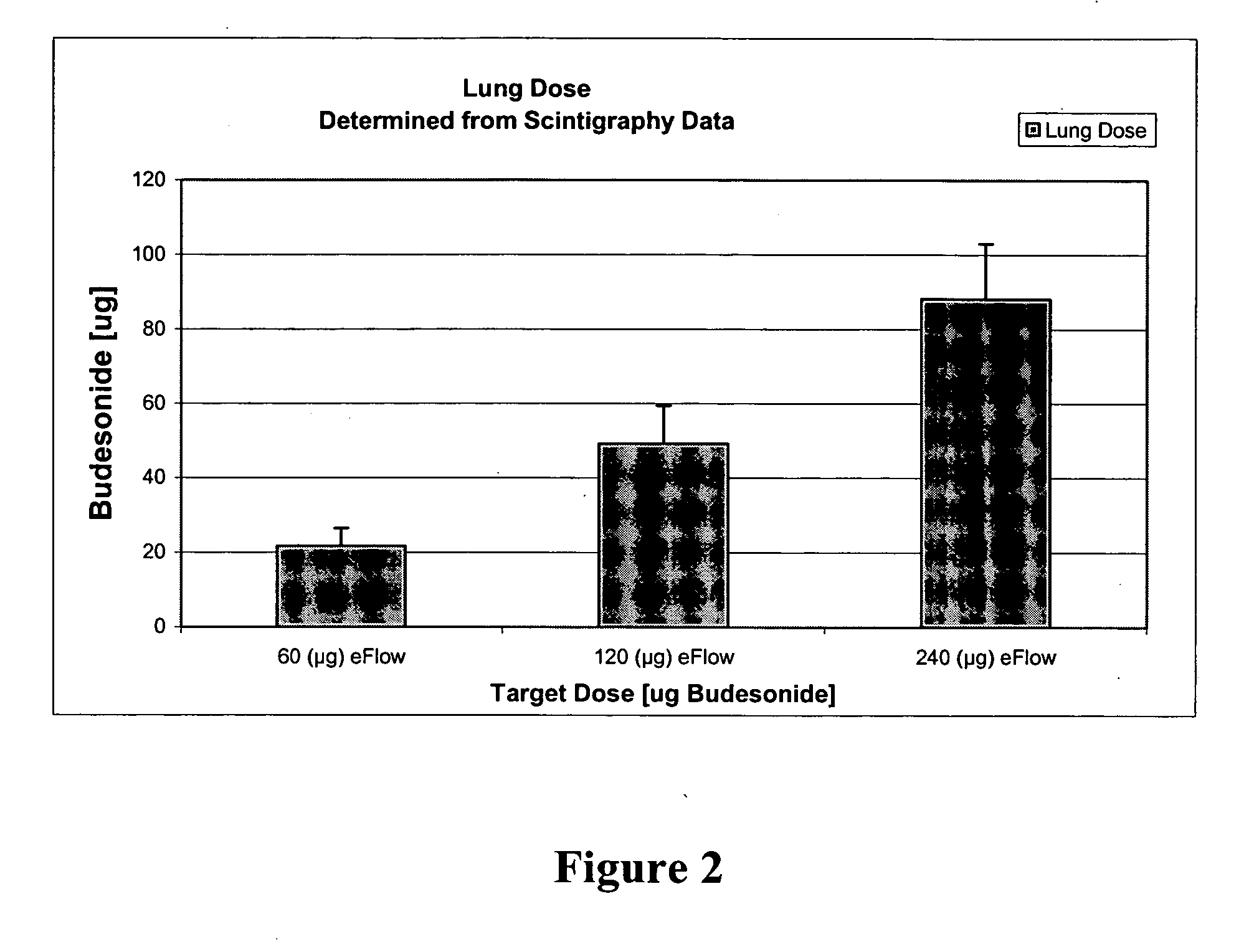 Systems and methods for the delivery of corticosteroids having an enhanced pharmacokinetic profile