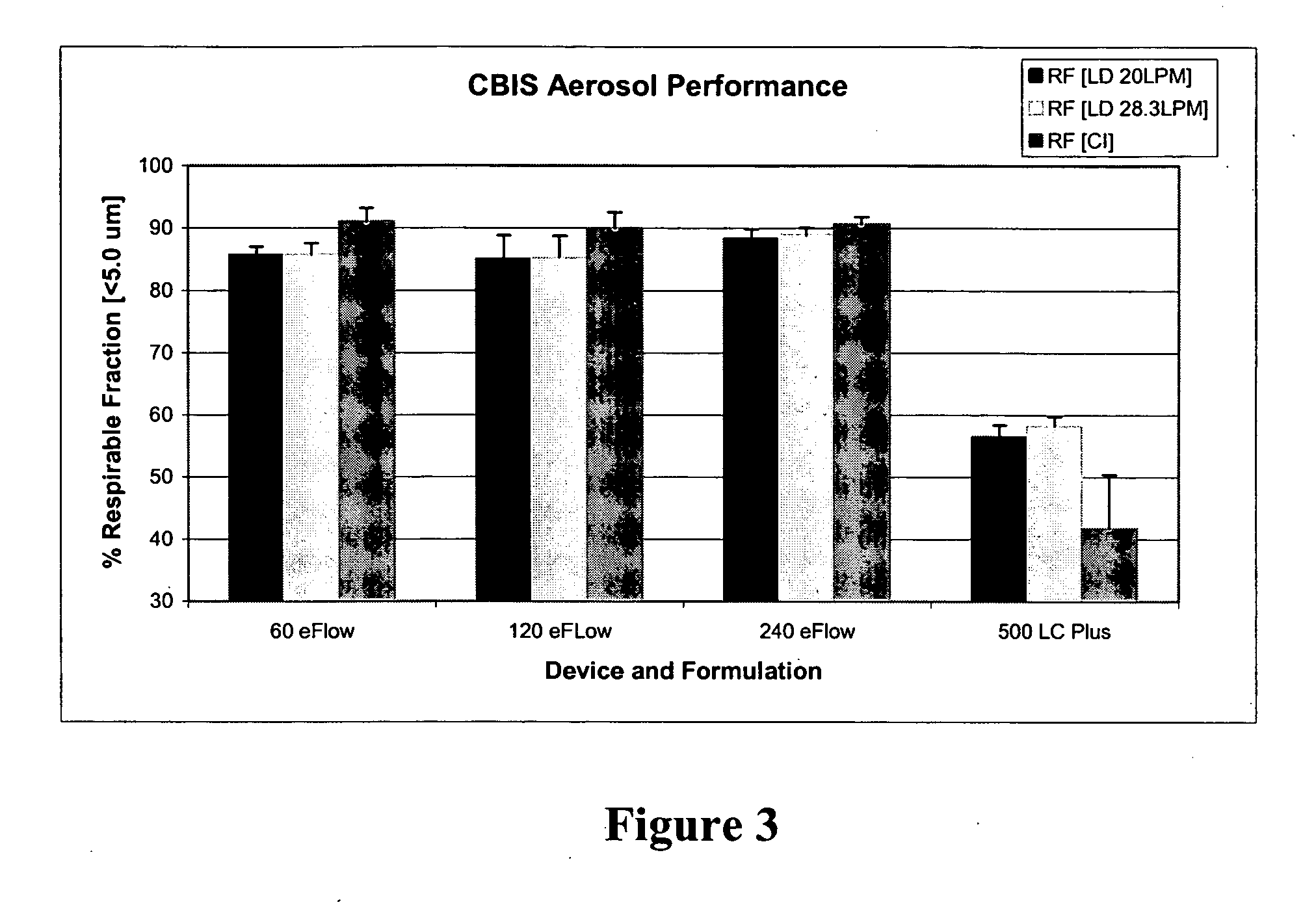 Systems and methods for the delivery of corticosteroids having an enhanced pharmacokinetic profile