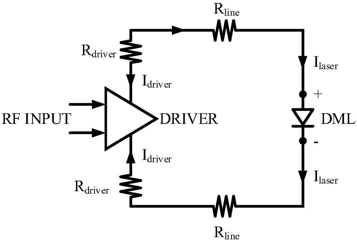 Structure and application of sunk type direct modulation laser and driver