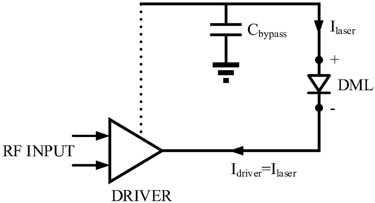 Structure and application of sunk type direct modulation laser and driver