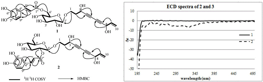 Eneyne glucoside ester compounds and drug composition and application thereof