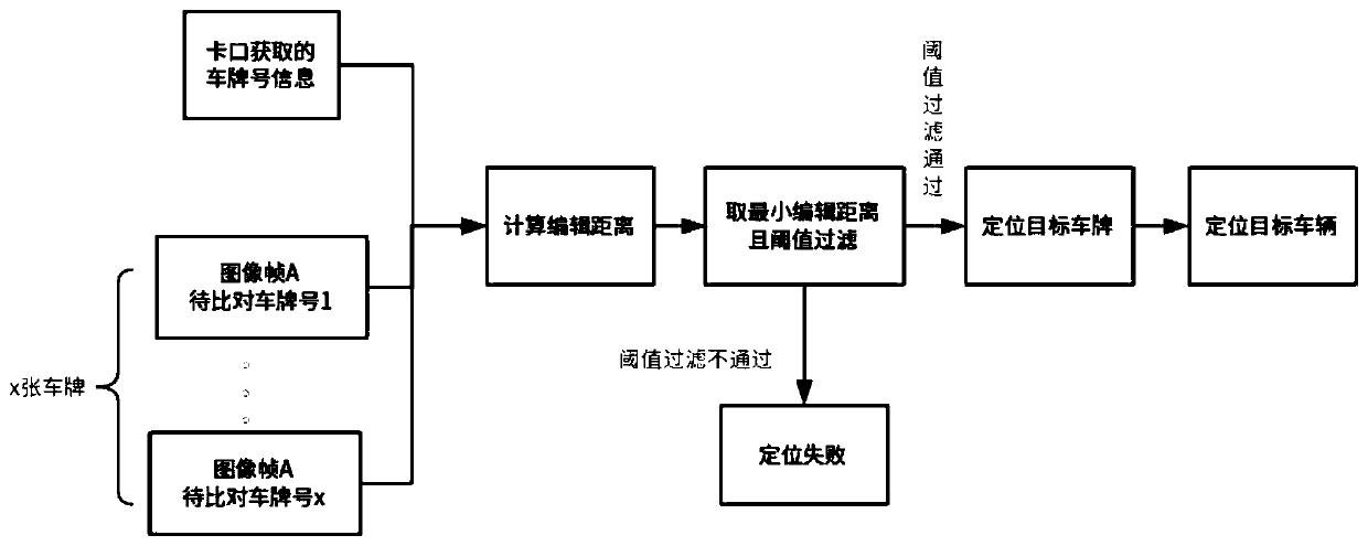 An automatic auditing method for illegal bus lane occupation based on deep learning