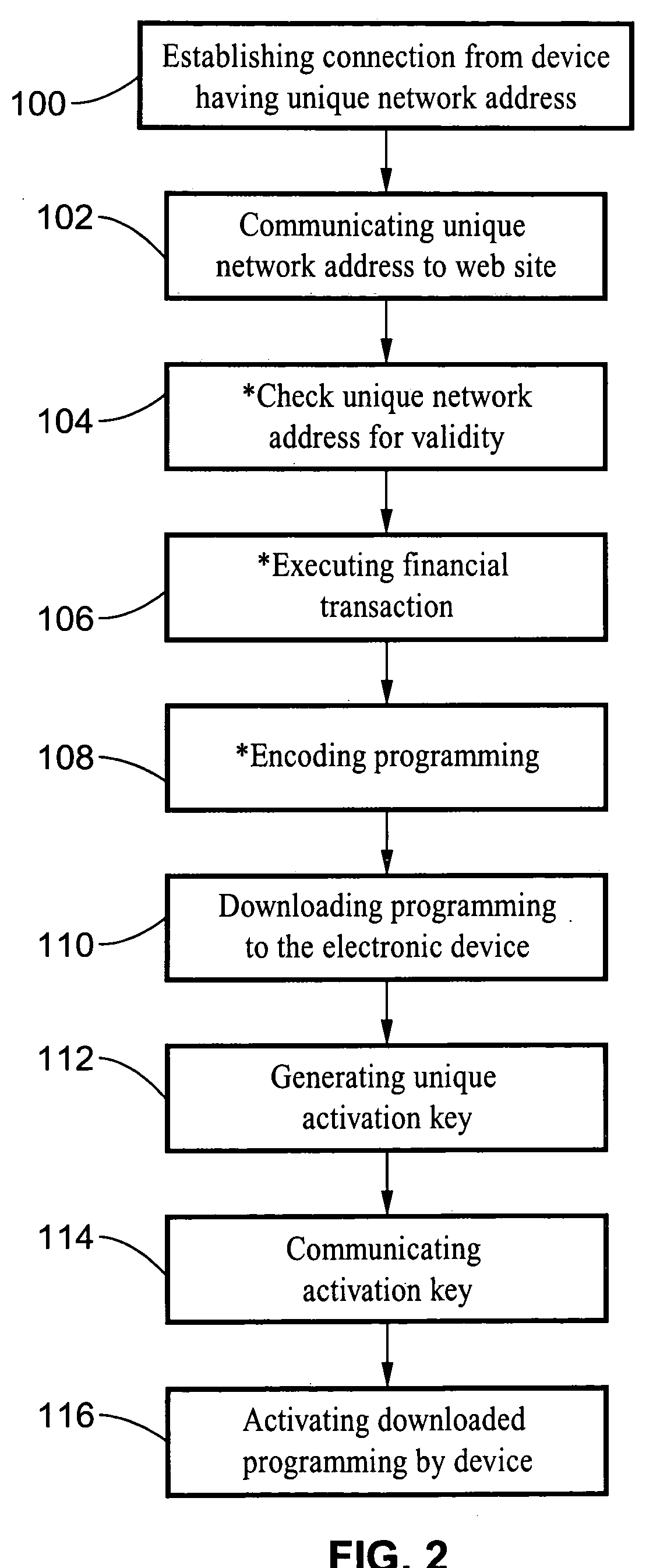 System and method of utilizing a MAC address based unlocking key