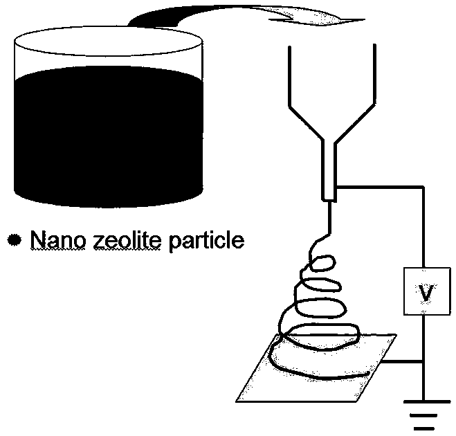 Zeolite molecular sieve-PVDF-chitosan composite ultrafiltration membrane and application thereof