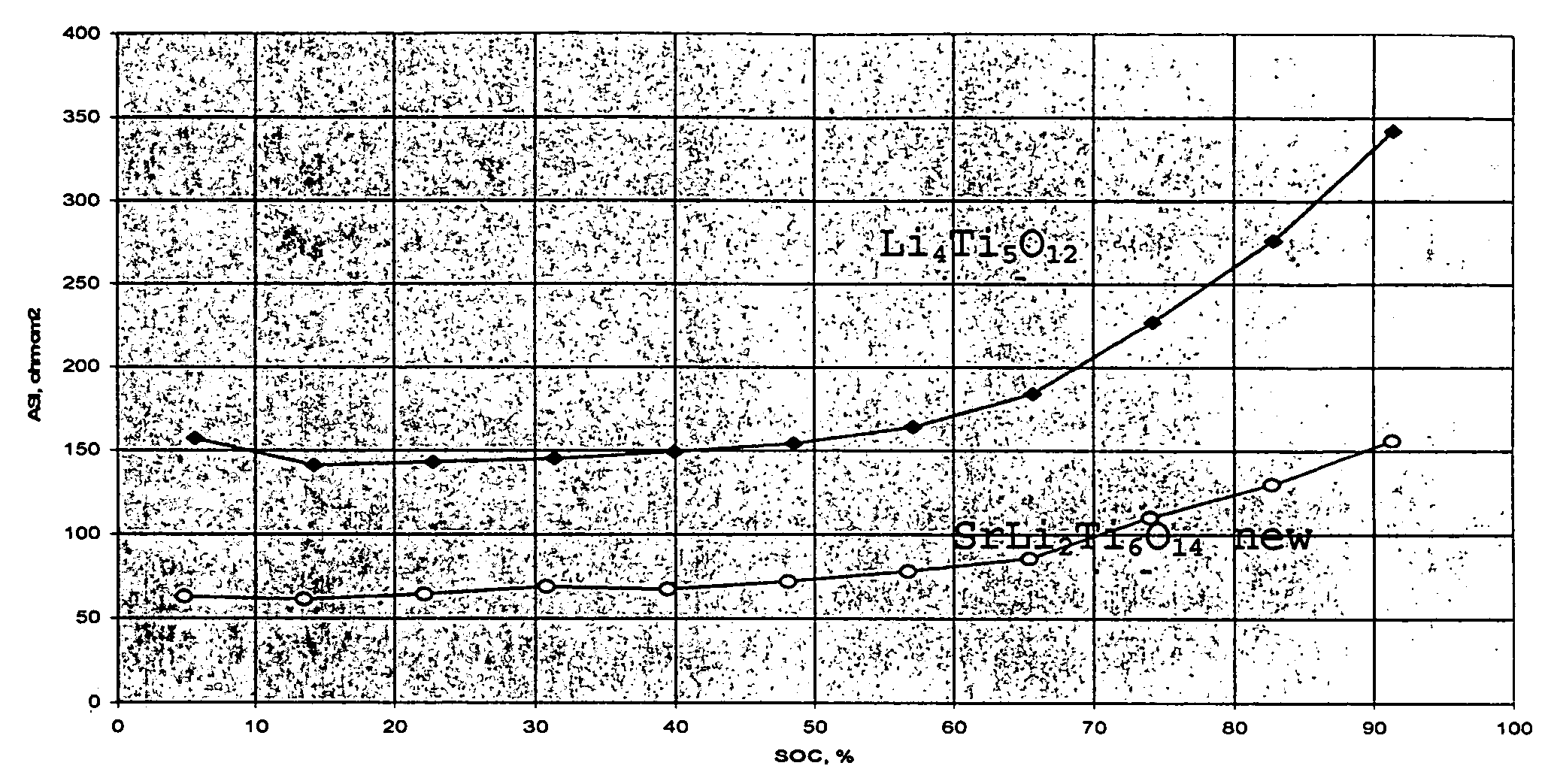 Anode material for lithium batteries