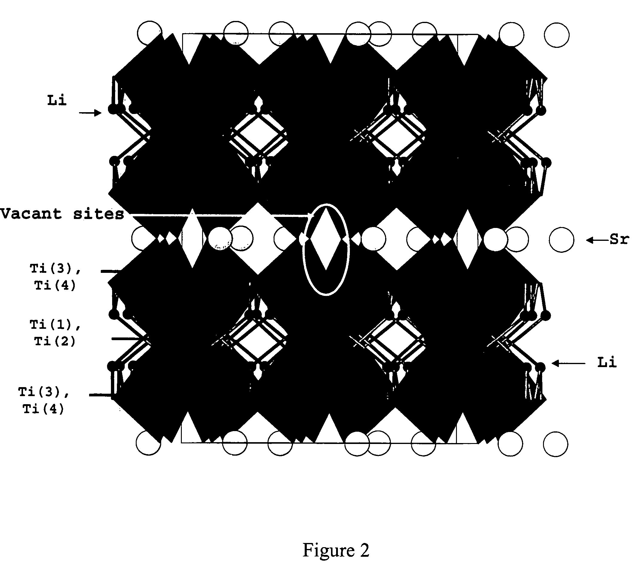 Anode material for lithium batteries