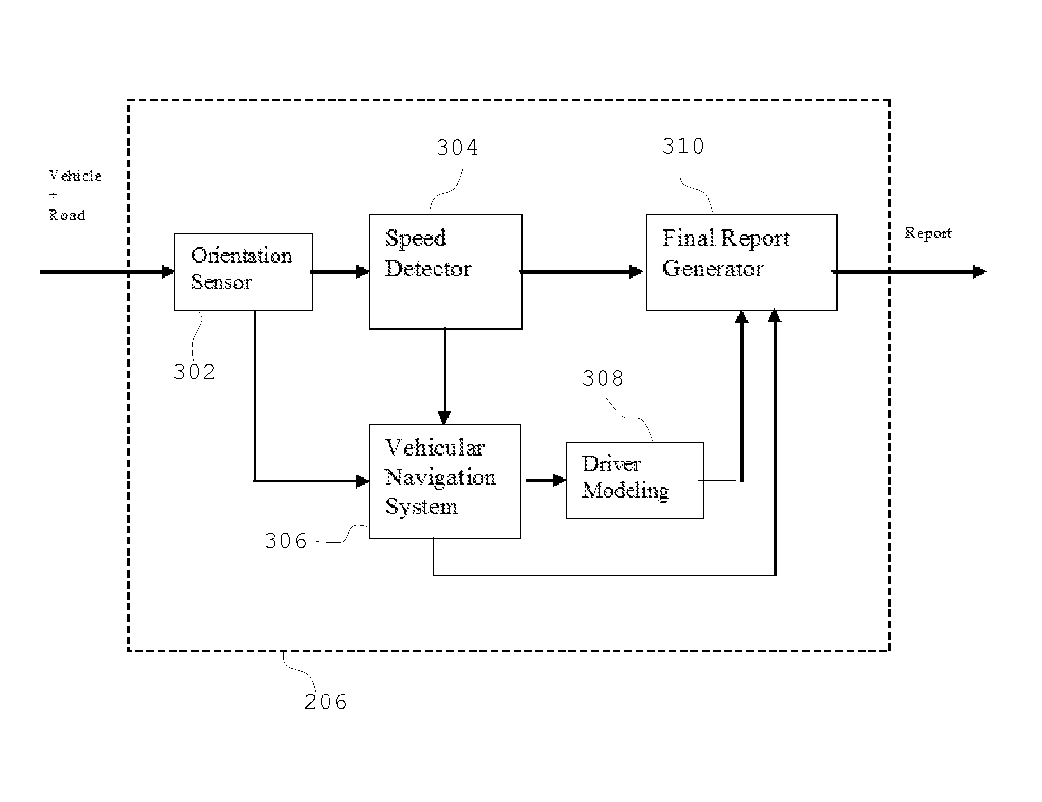 Driving assistance and monitoring