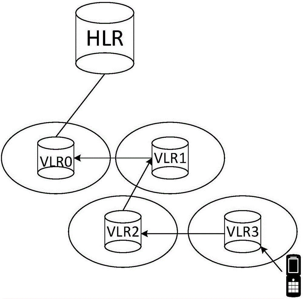 Dynamic k step user position updating method facing low earth orbit satellite system