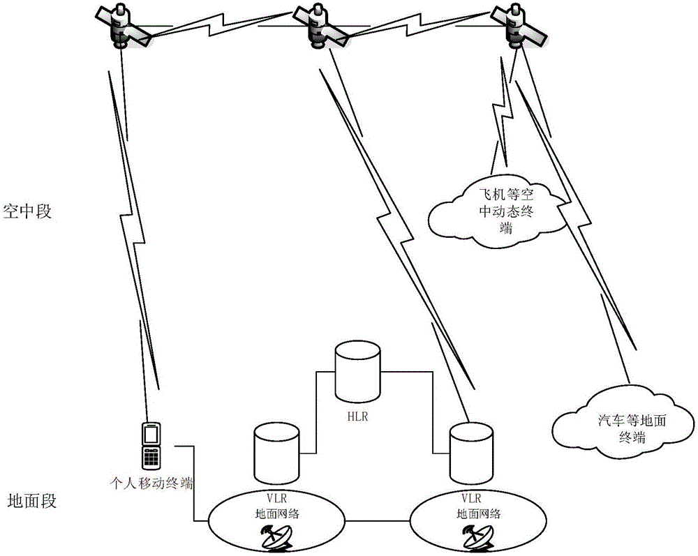 Dynamic k step user position updating method facing low earth orbit satellite system