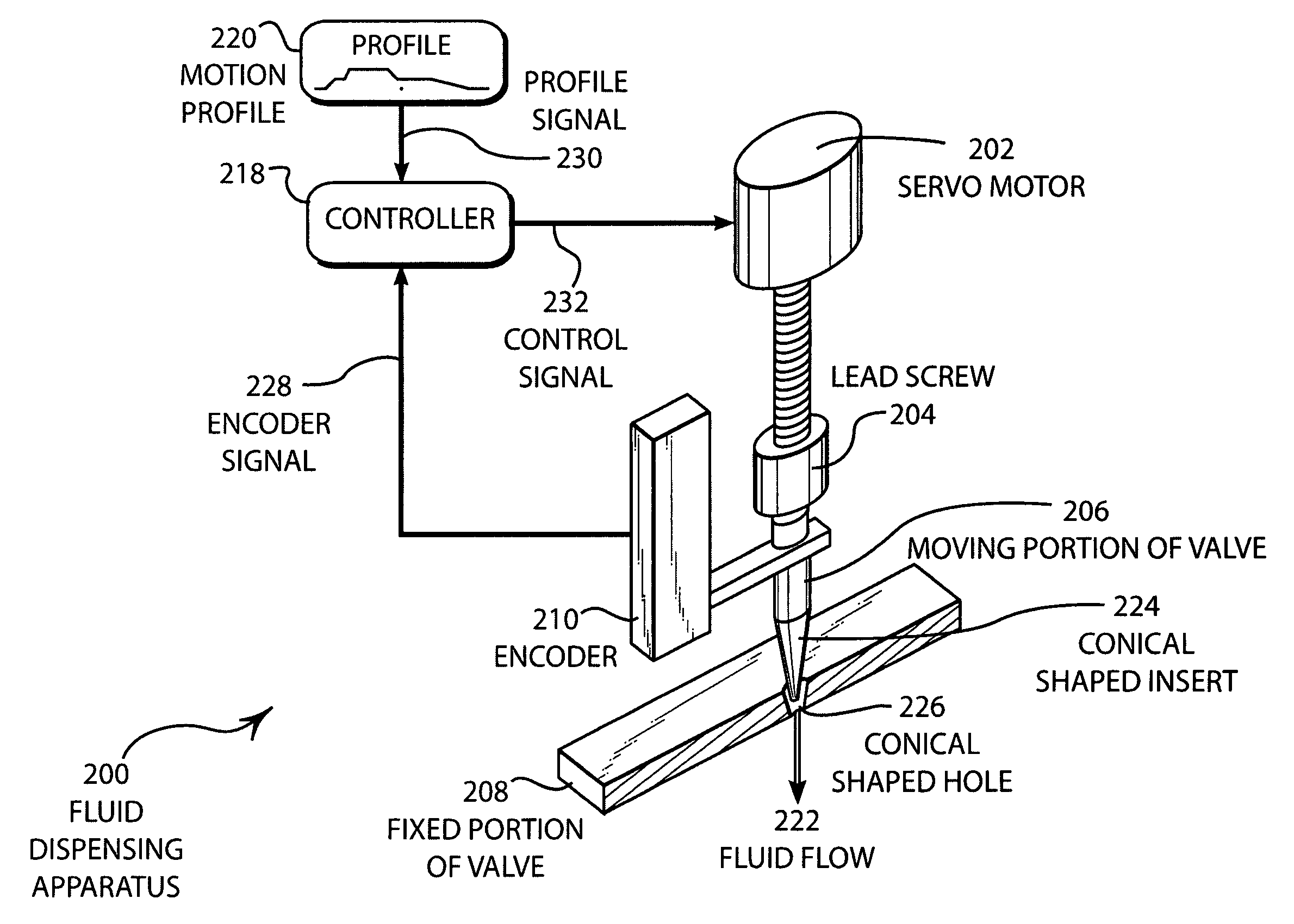 Variable fluid dispenser