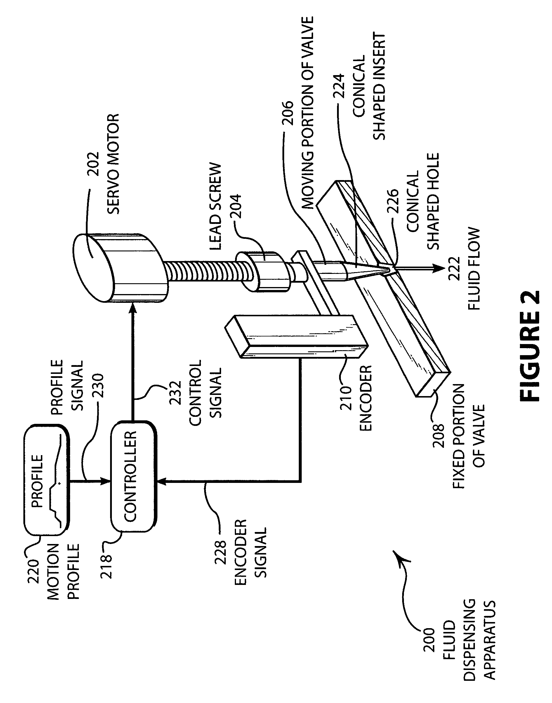 Variable fluid dispenser