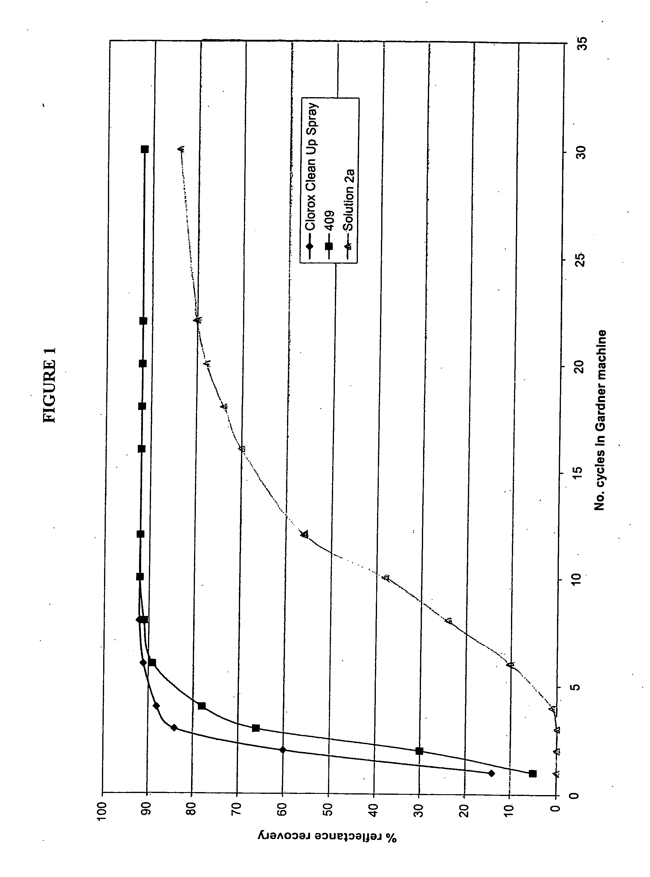 Enhanced activity hydrogen peroxide disinfectant