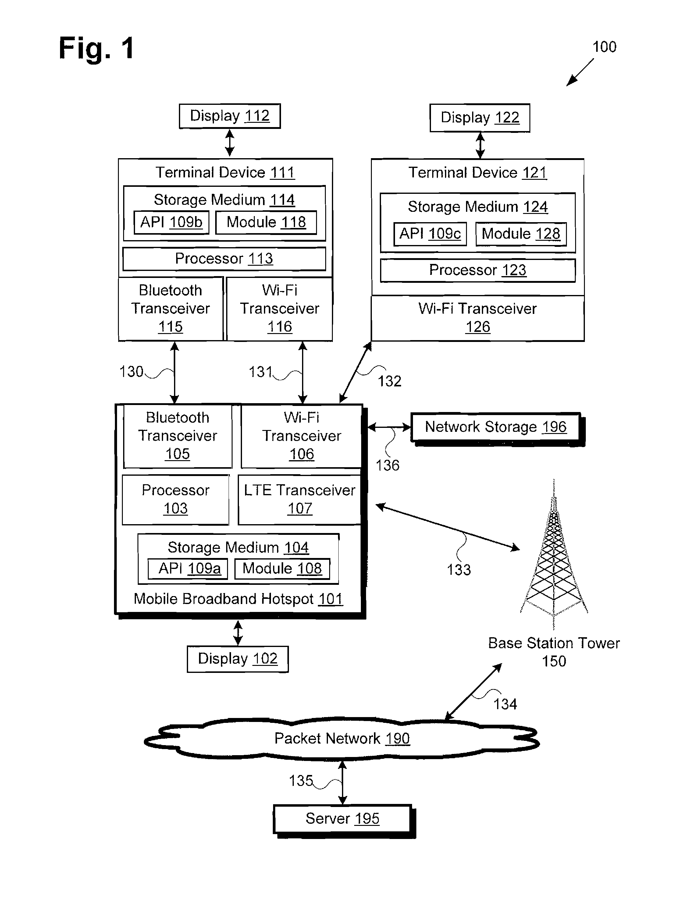 Enabling a Mobile Broadband Hotspot by an Auxiliary Radio