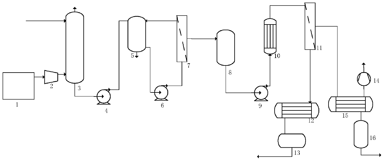 A method and device for recovering n-methylpyrrolidone waste gas from lithium battery production by membrane separation