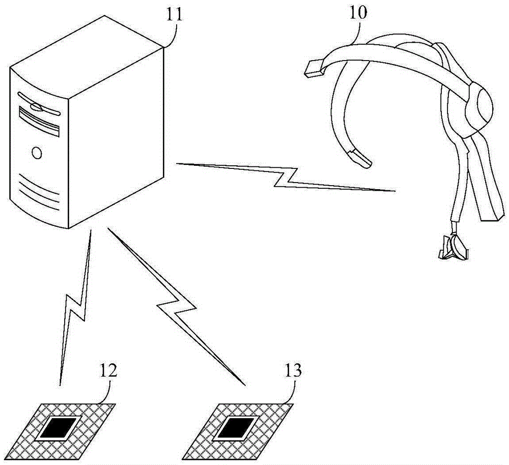 Food texture simulation method and system