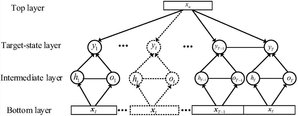 Human action recognition method based on double layers of conditional random fields