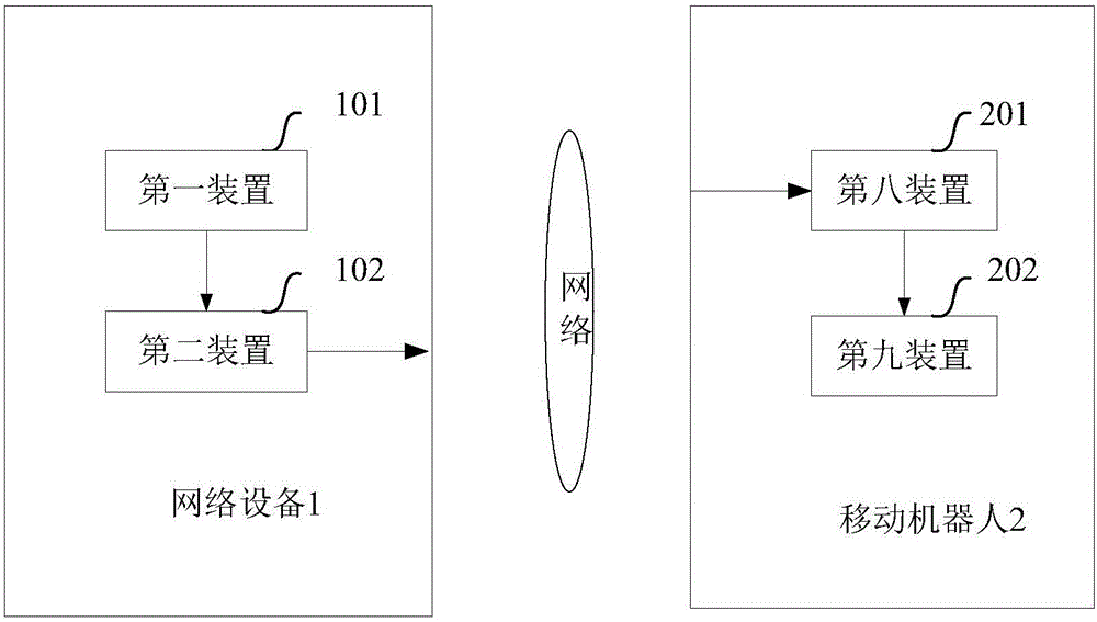 Method and equipment for task scheduling in target area