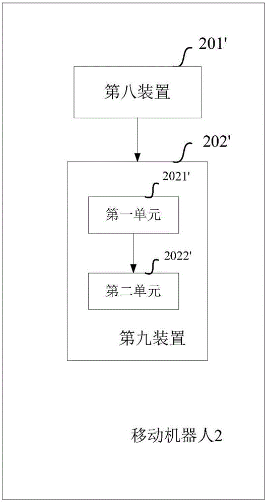 Method and equipment for task scheduling in target area