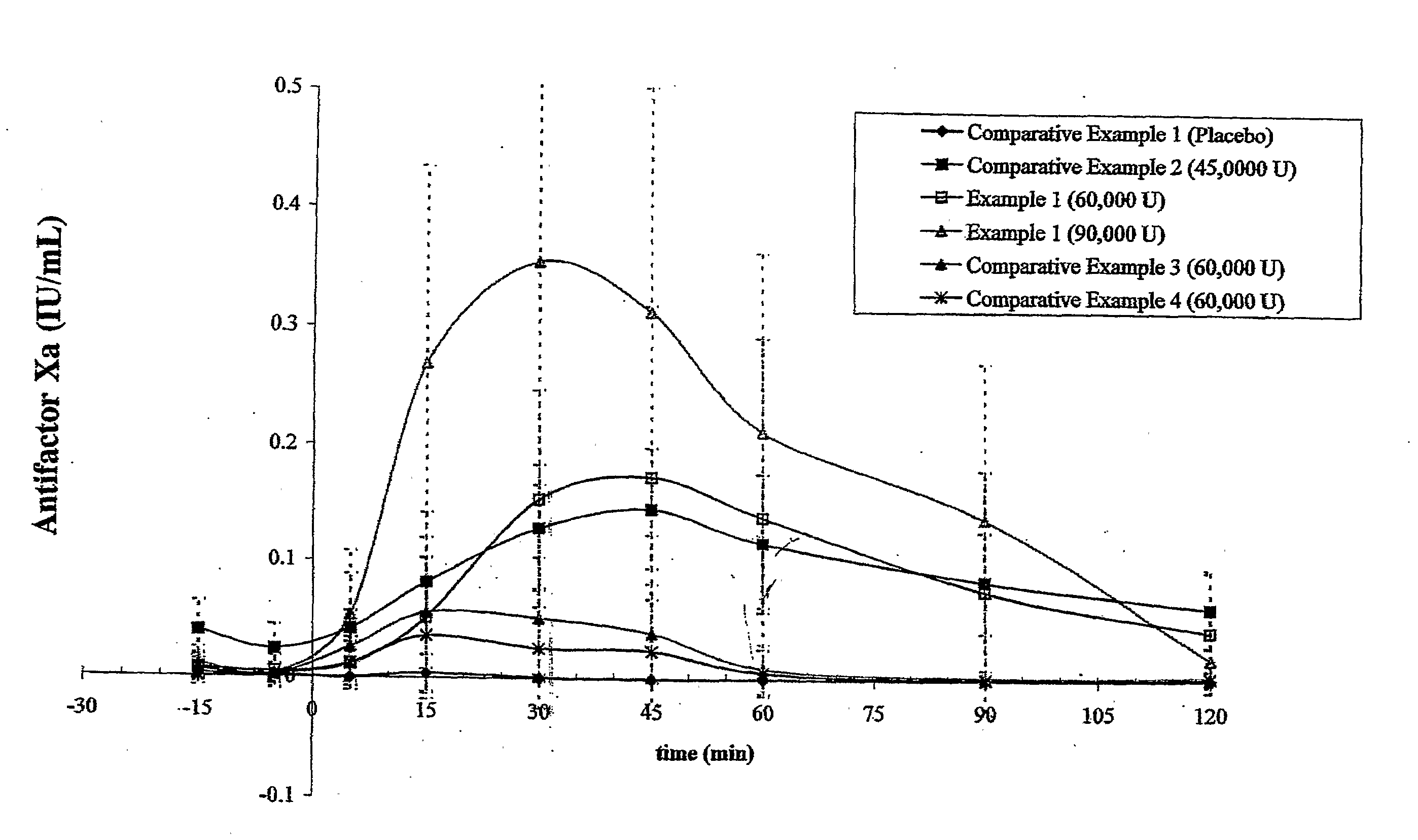 Solid Dosage Form of Wetted Heparin