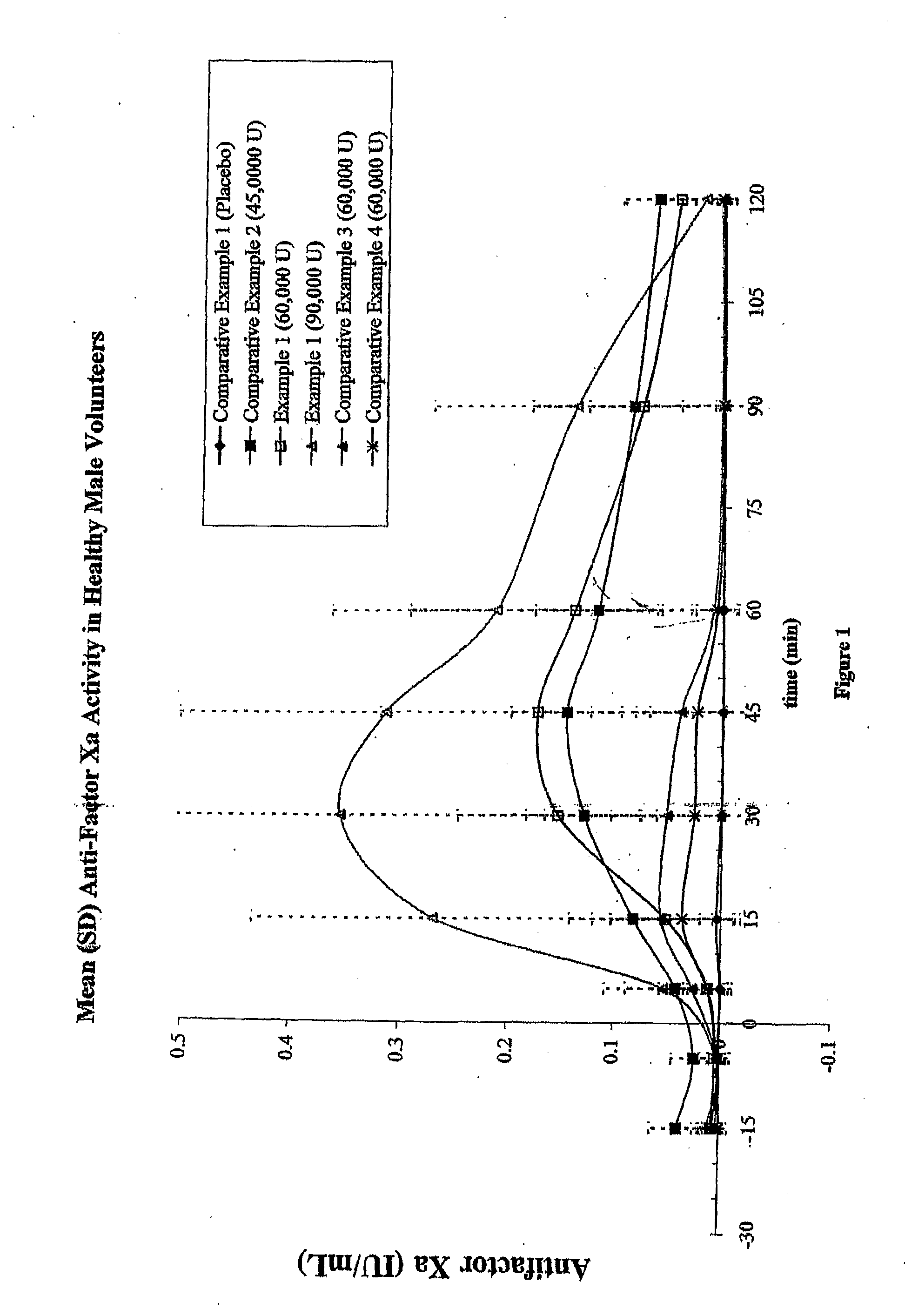 Solid Dosage Form of Wetted Heparin