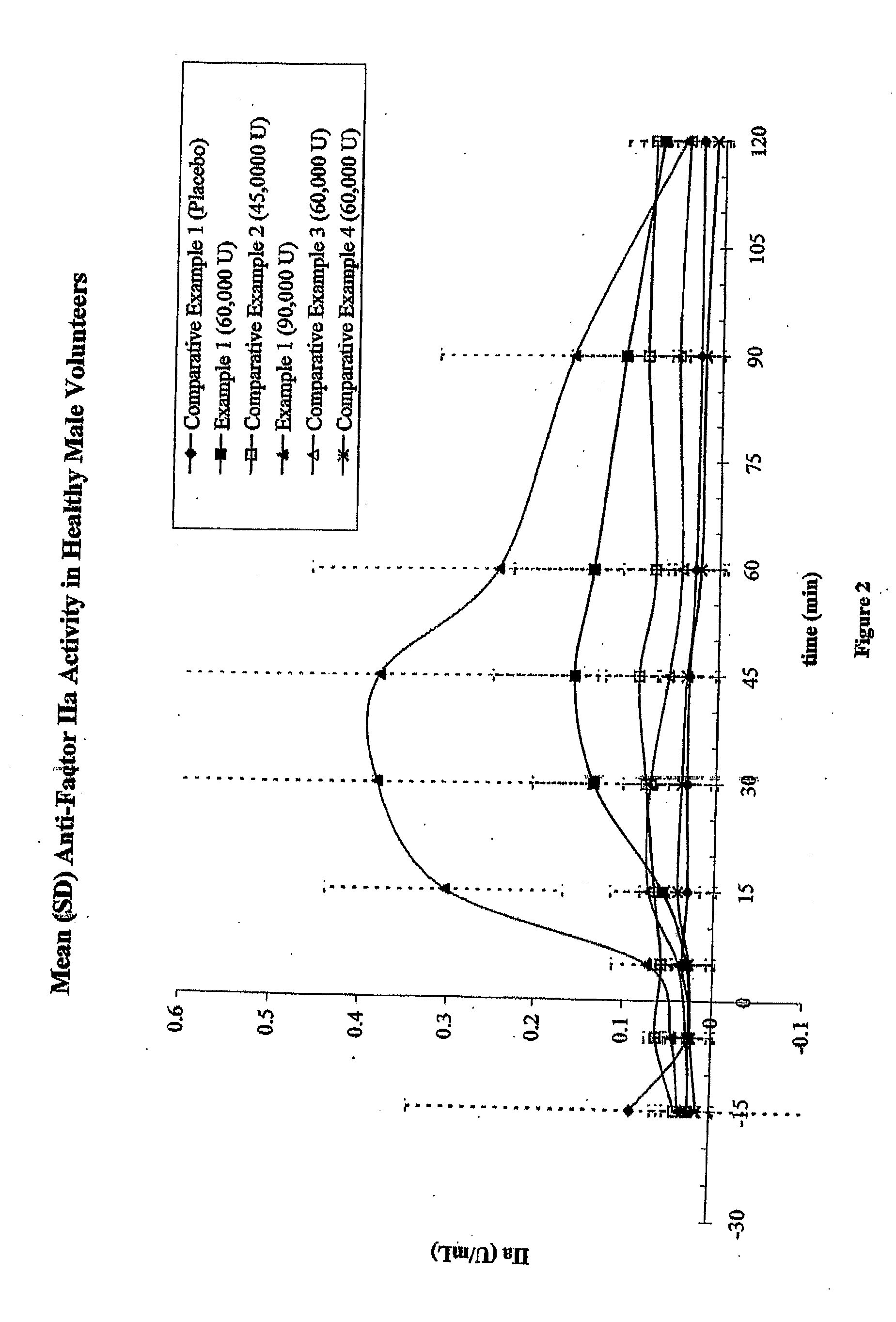 Solid Dosage Form of Wetted Heparin