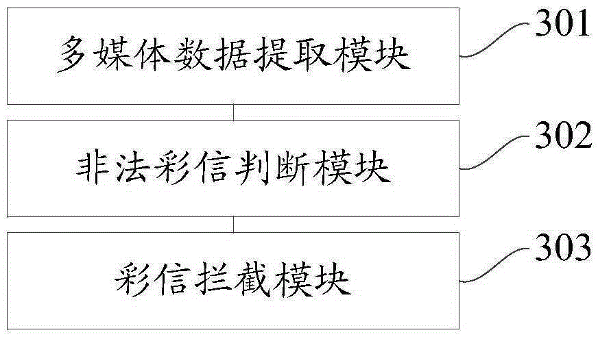 Method and device for intercepting multimedia message in mobile device