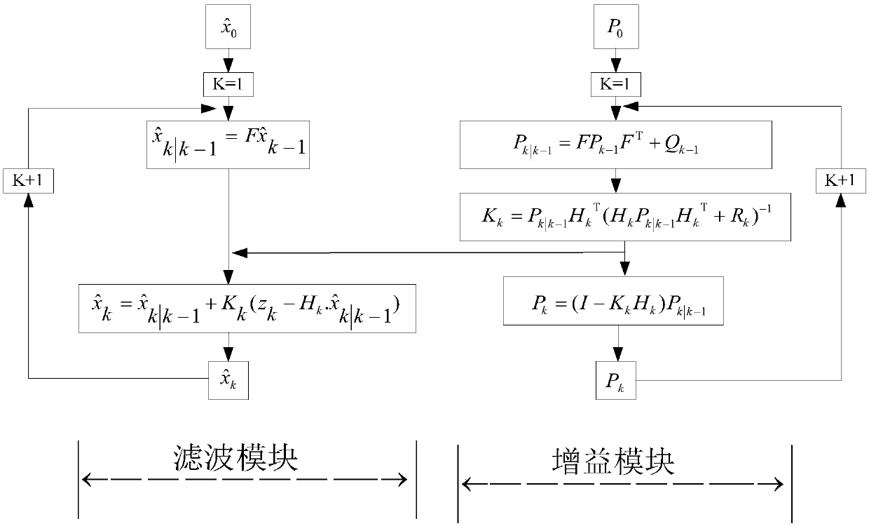 Improved Code Tracking Method and Loop for Satellite Navigation Signal Receiver