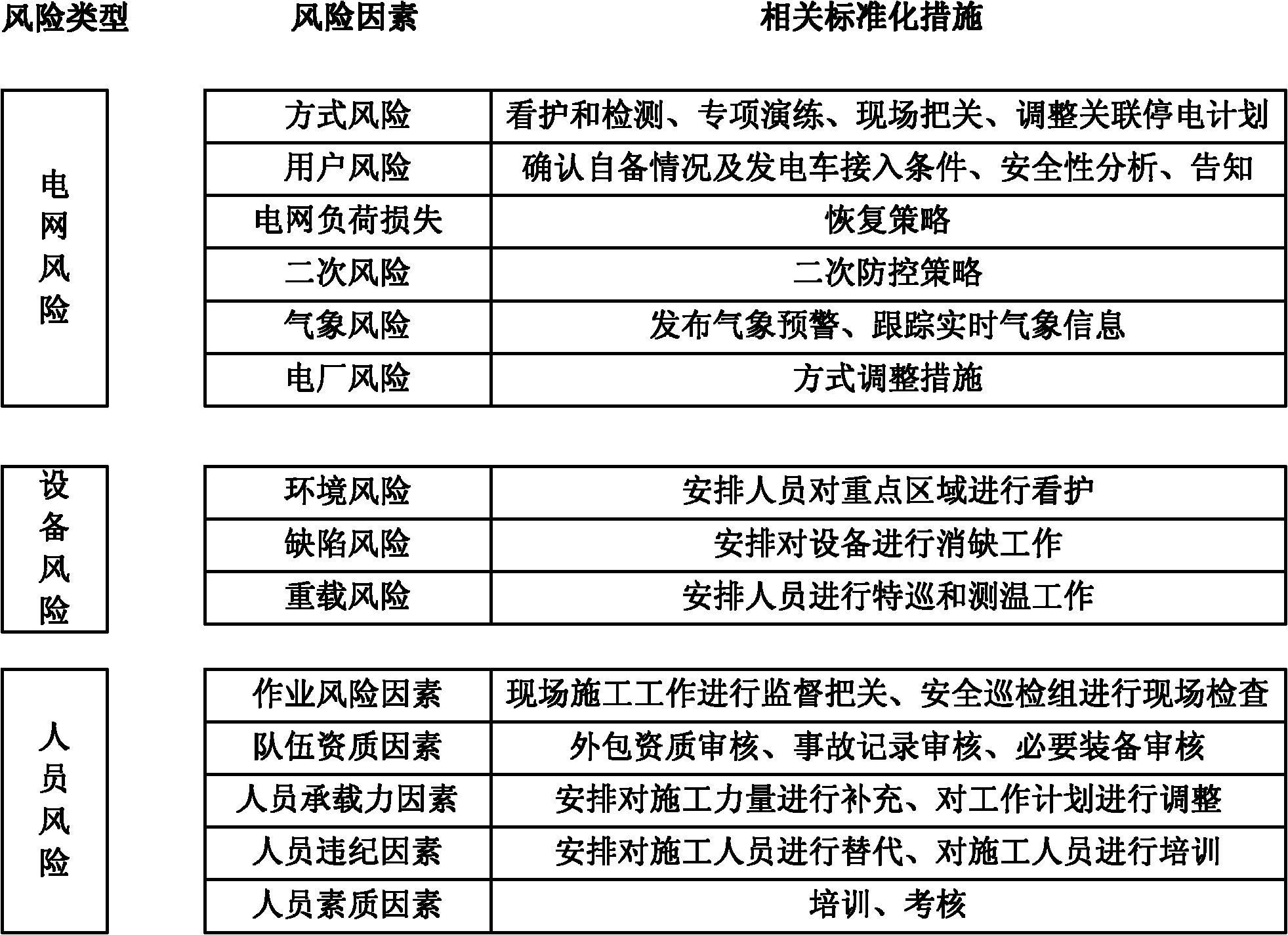 Method and equipment for acquiring risk prevention and control grade of power transmission line