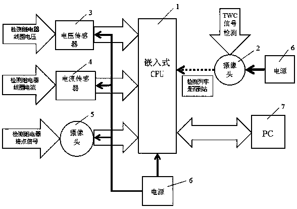 Metro platform screen door fault detection method