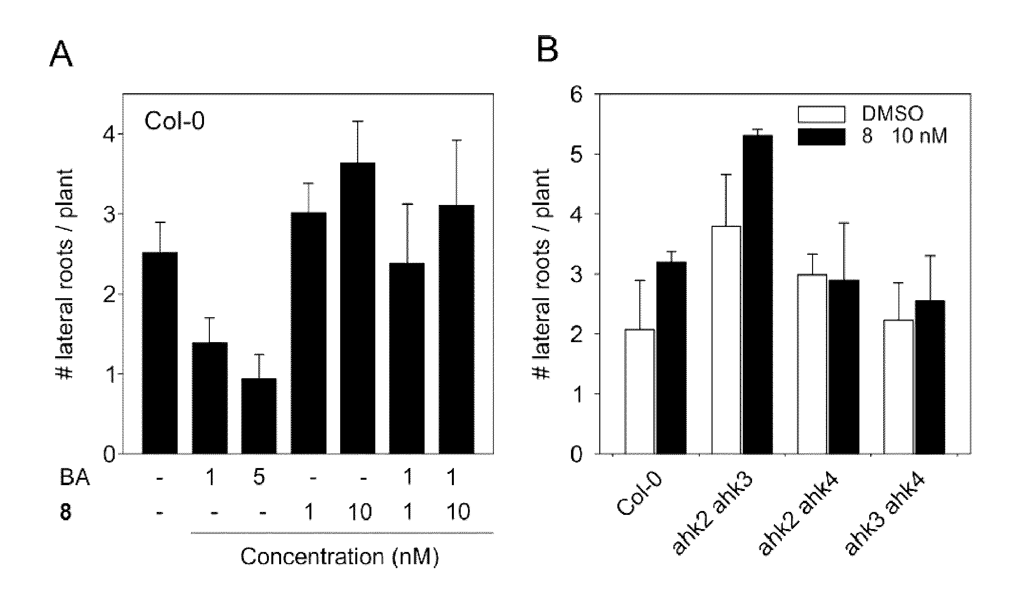 Substituted 6-(alkylbenzylamino)purine derivatives for use as cytokinin receptor antagonists and preparations containing these derivatives