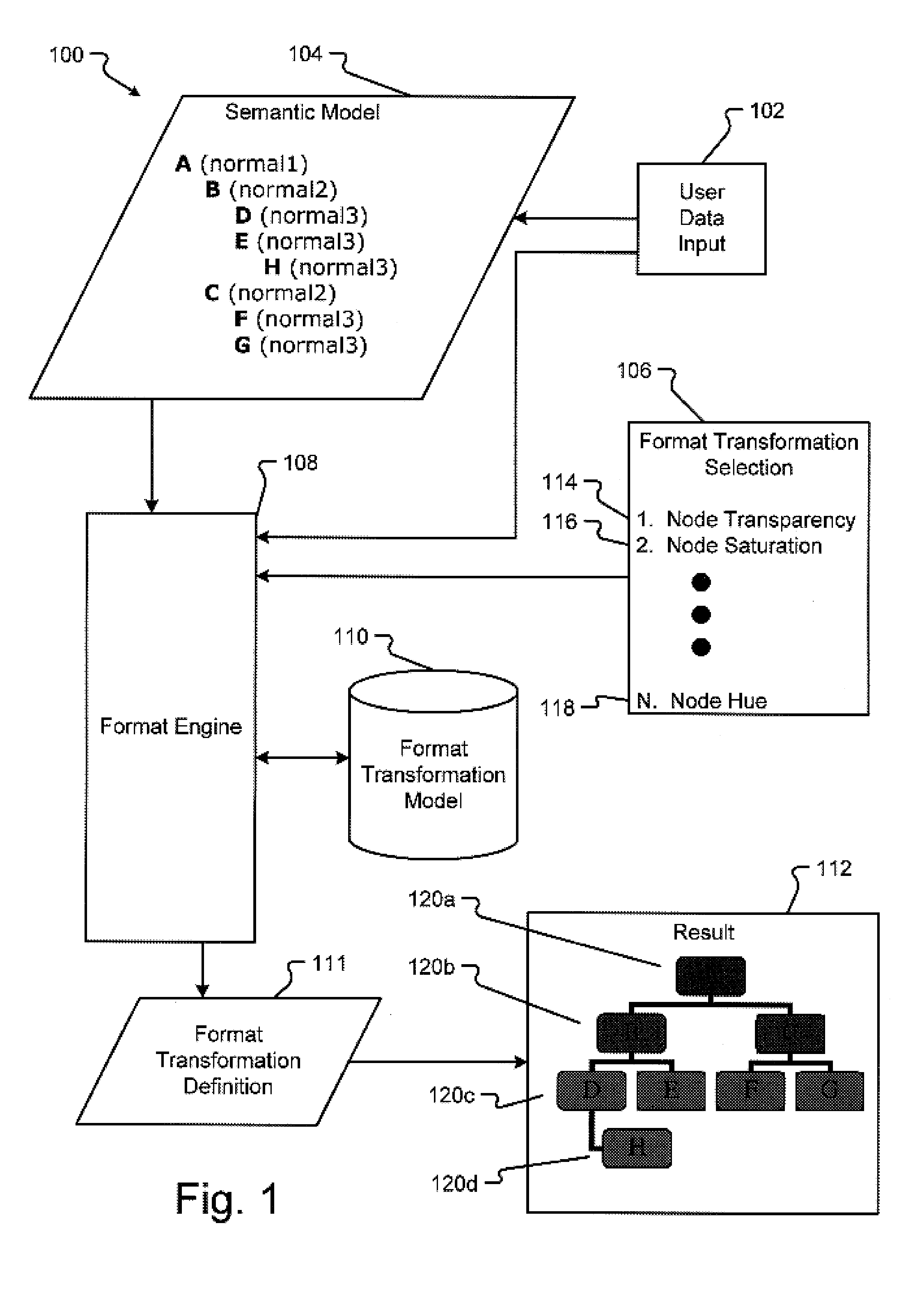 Semantically applying formatting to a presentation model