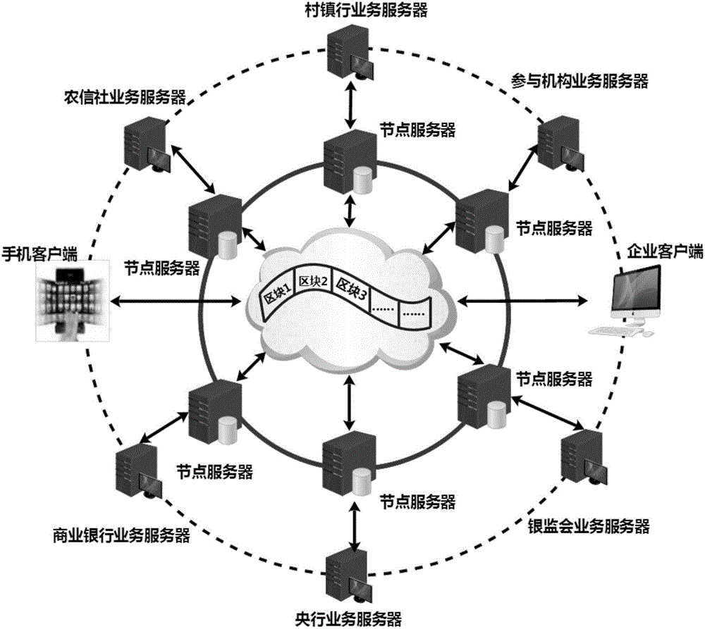 Consortium chain-based digital bill trading system construction method