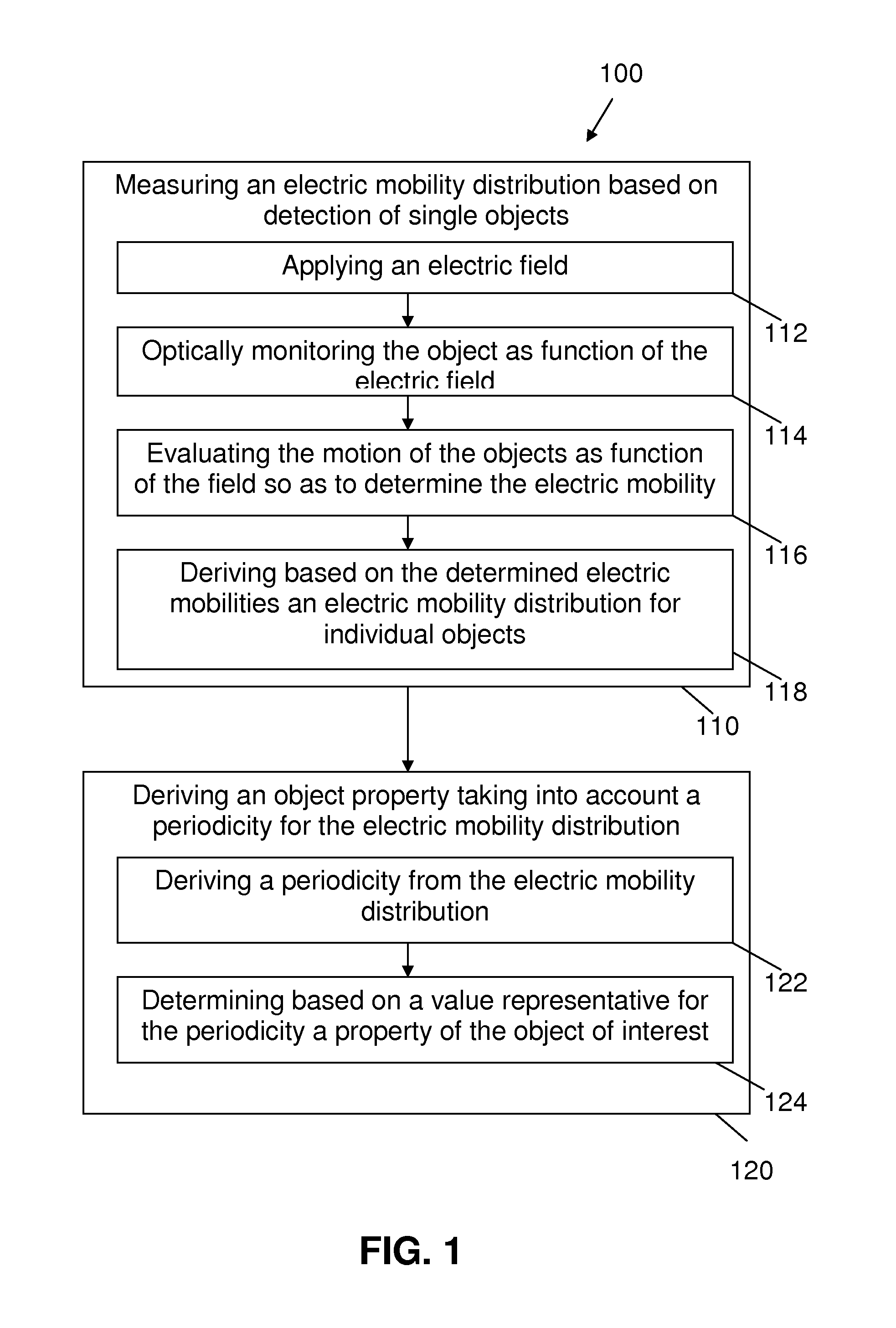 Determination of particle properties