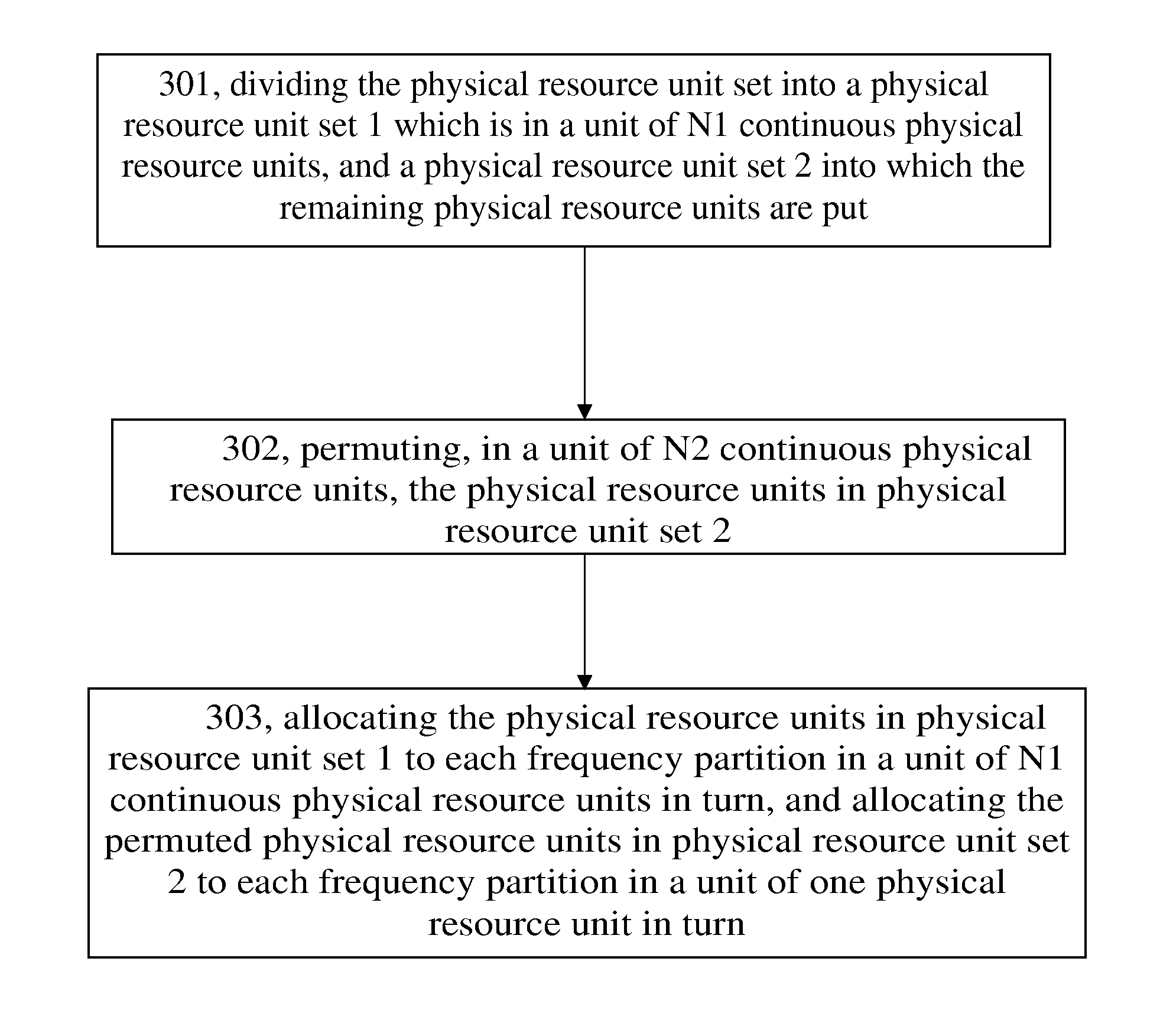 Method for mapping resource units