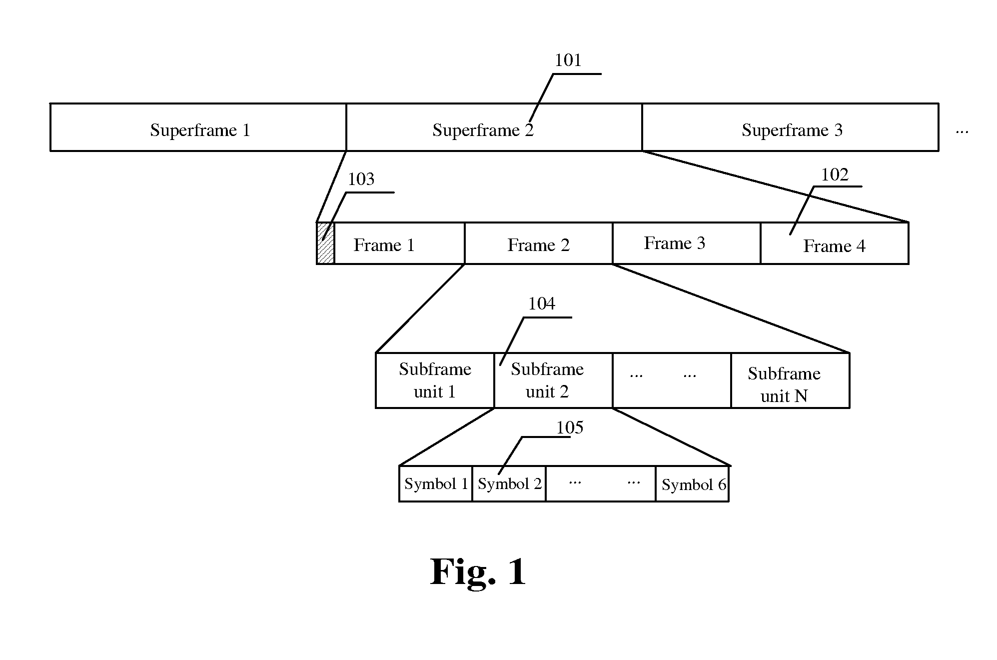 Method for mapping resource units