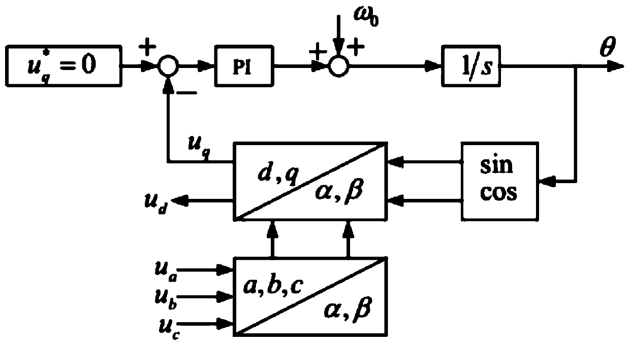 Phase sequence identification and phase locking method for three-phase grid-connected inverter