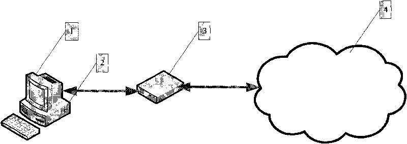 Computer network monitoring system using chip TMS320F2812