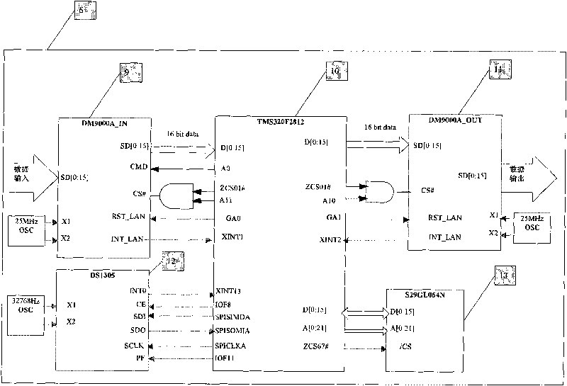 Computer network monitoring system using chip TMS320F2812