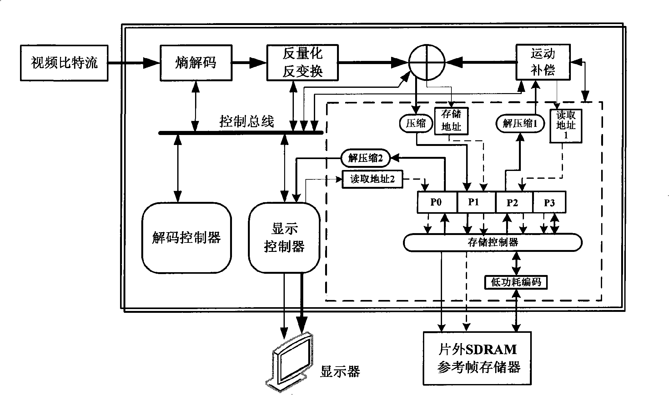 Storing system of integrated video decoder