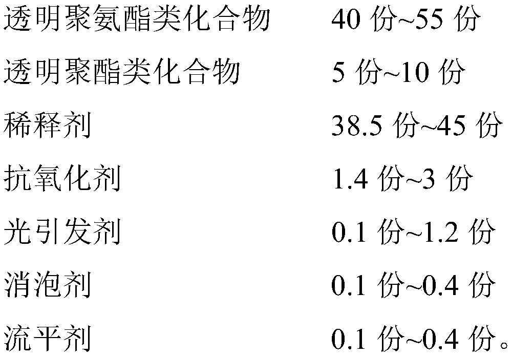 Transparent photosensitive resin material for 3D printing as well as preparation method and application thereof