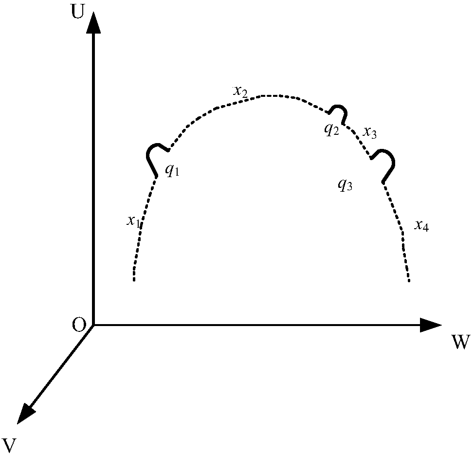 Finite point return generation method for bending motion planning of orthodontic arch wire