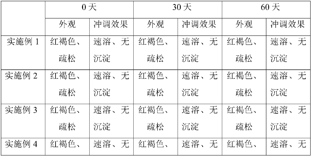 Brown sugar ginger chrysanthemum granules and preparation method thereof