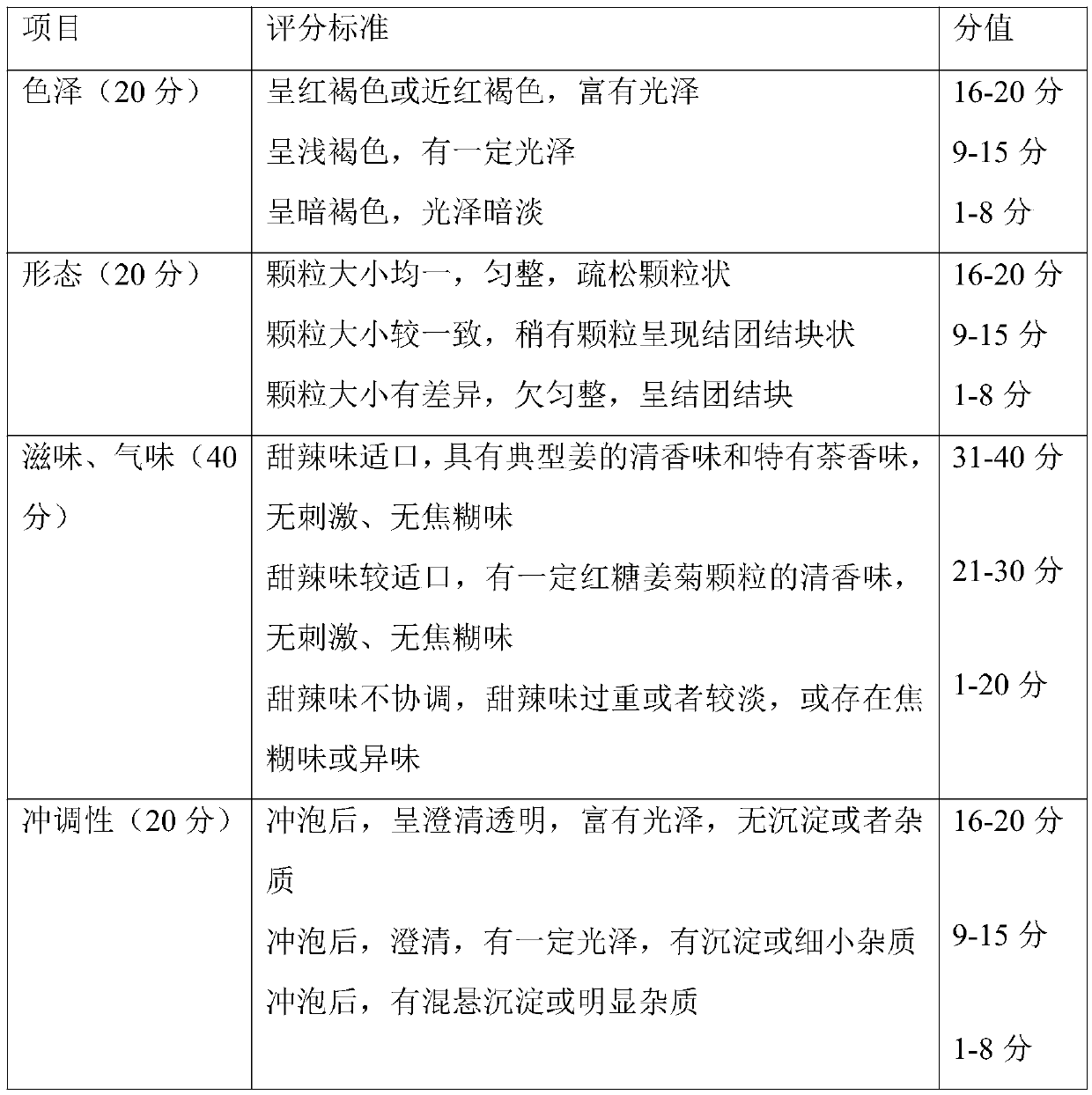 Brown sugar ginger chrysanthemum granules and preparation method thereof